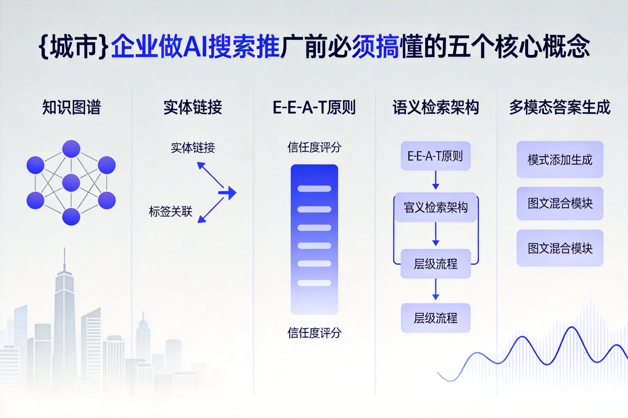 赤峰企业做AI搜索推广前必须搞懂的五个核心概念