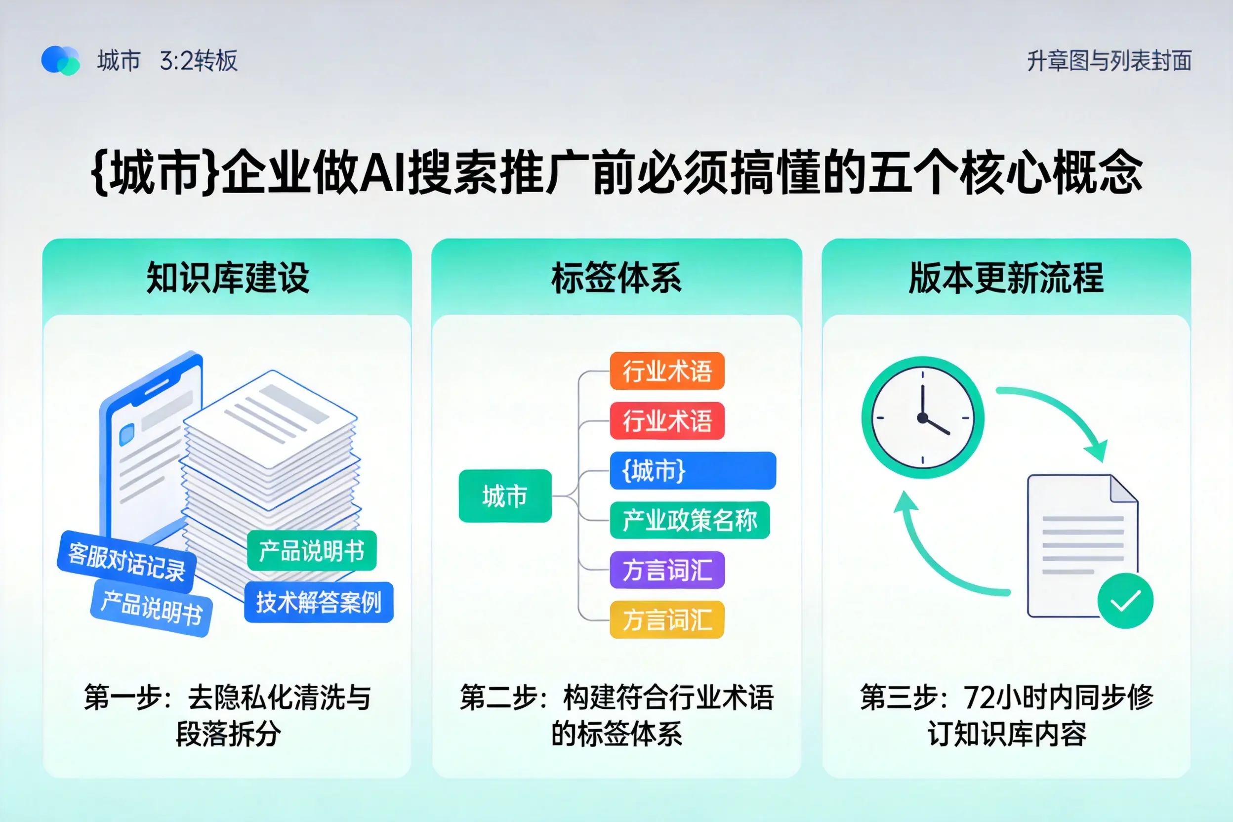 赤峰企业做AI搜索推广前必须搞懂的五个核心概念
