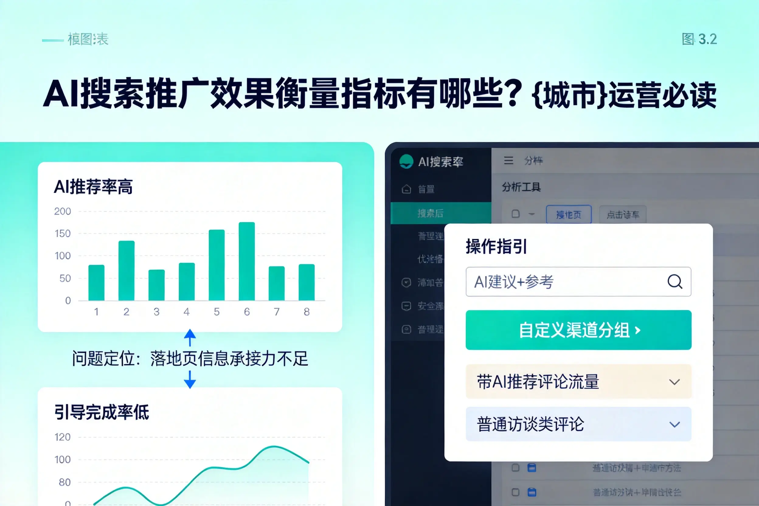 AI搜索推广效果衡量指标有哪些？赤峰运营必读