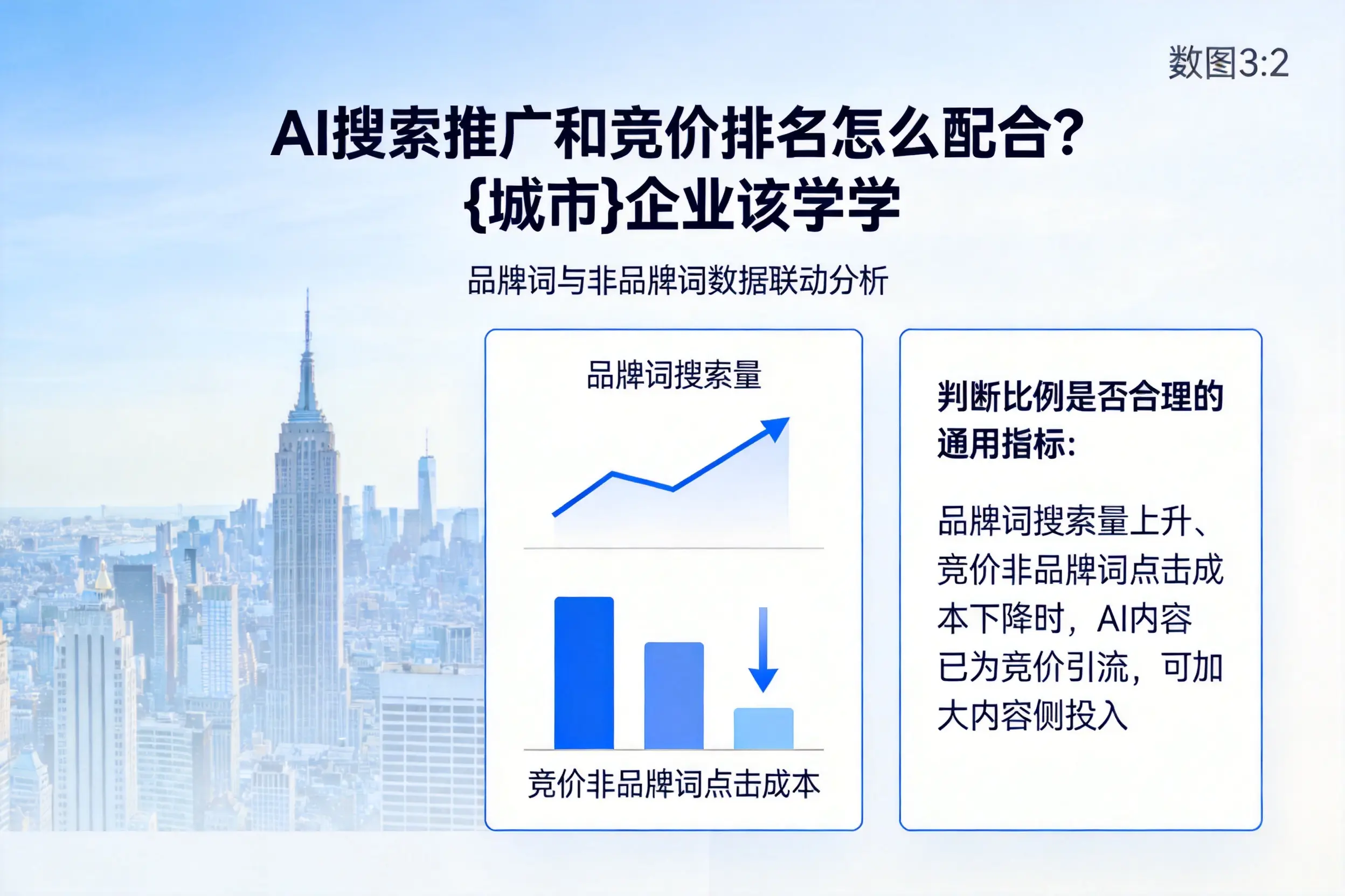 AI搜索推广和竞价排名怎么配合？赤峰企业该学学