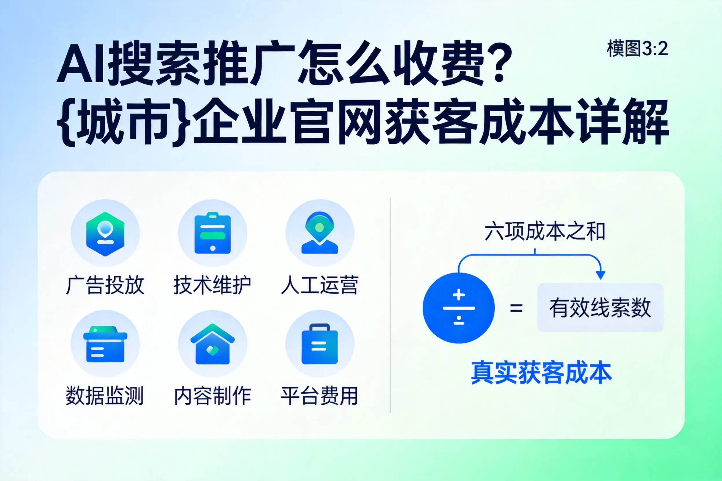 AI搜索推广怎么收费？赤峰企业官网获客成本详解