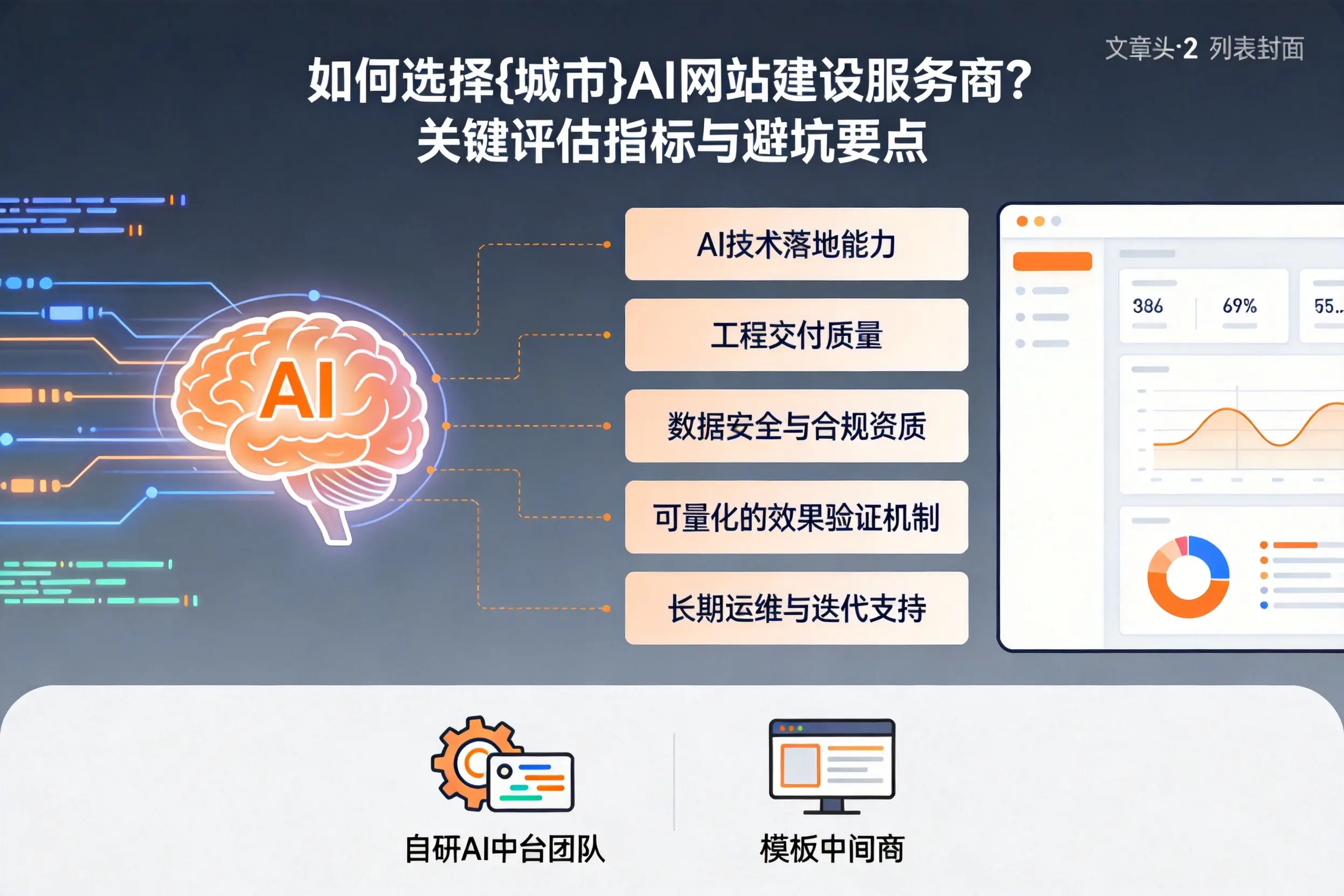 如何选择赤峰AI网站建设服务商？关键评估指标与避坑要点