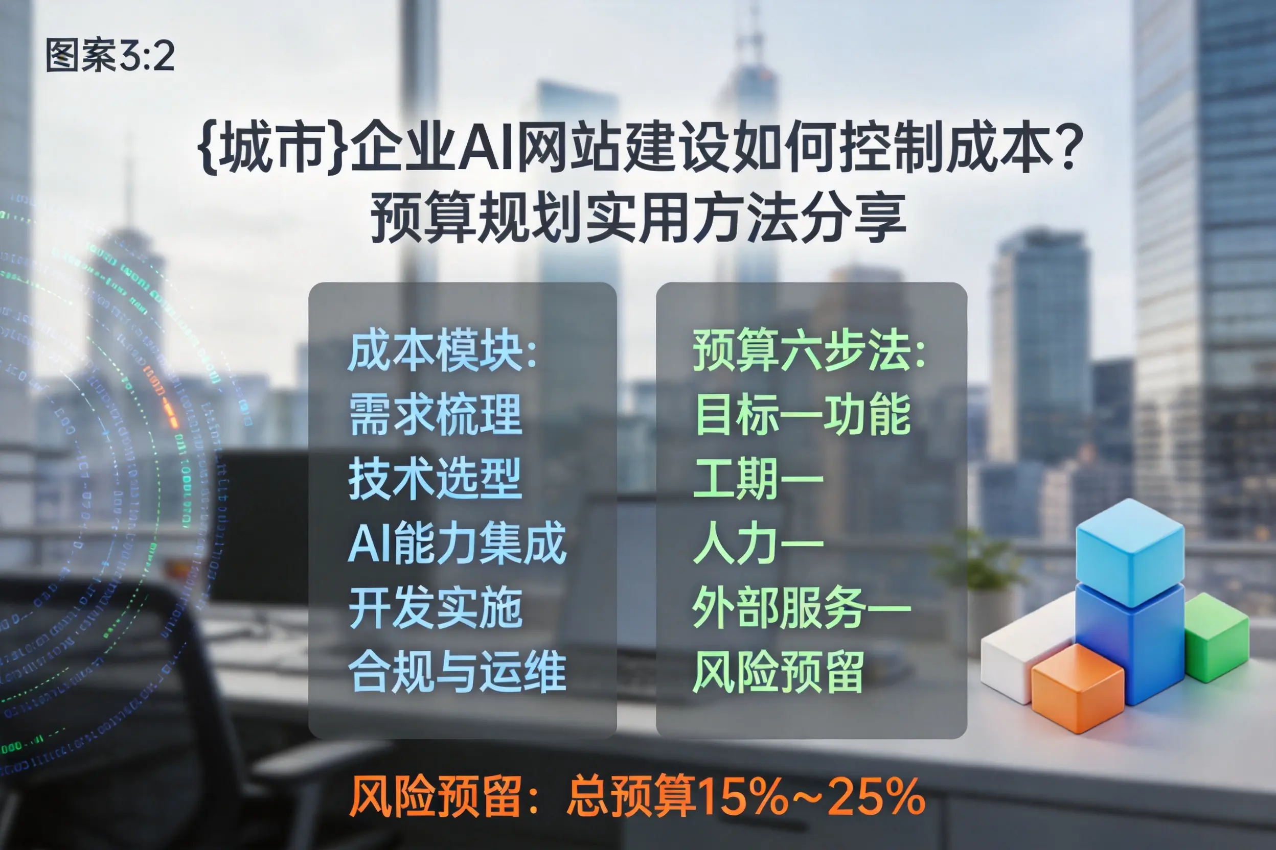 赤峰企业AI网站建设如何控制成本?预算规划实用方法分享