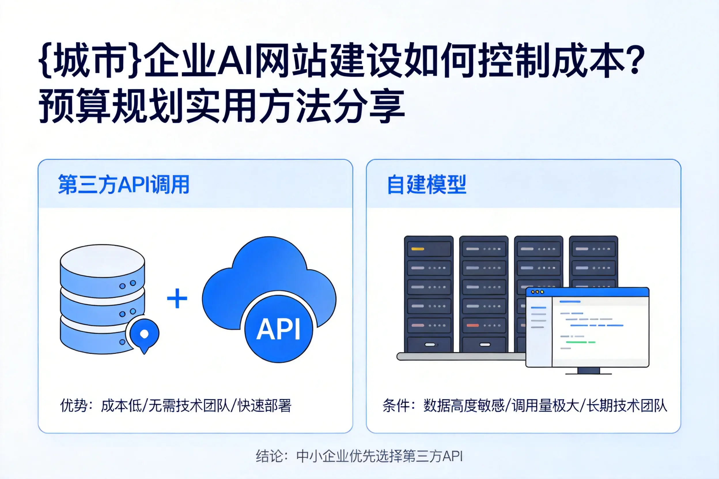 赤峰企业AI网站建设如何控制成本?预算规划实用方法分享