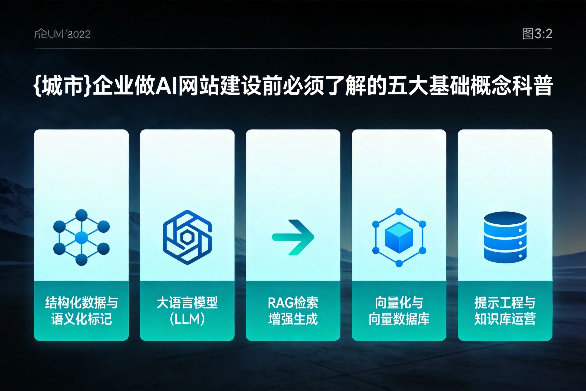 赤峰企业做AI网站建设前必须了解的五大基础概念科普