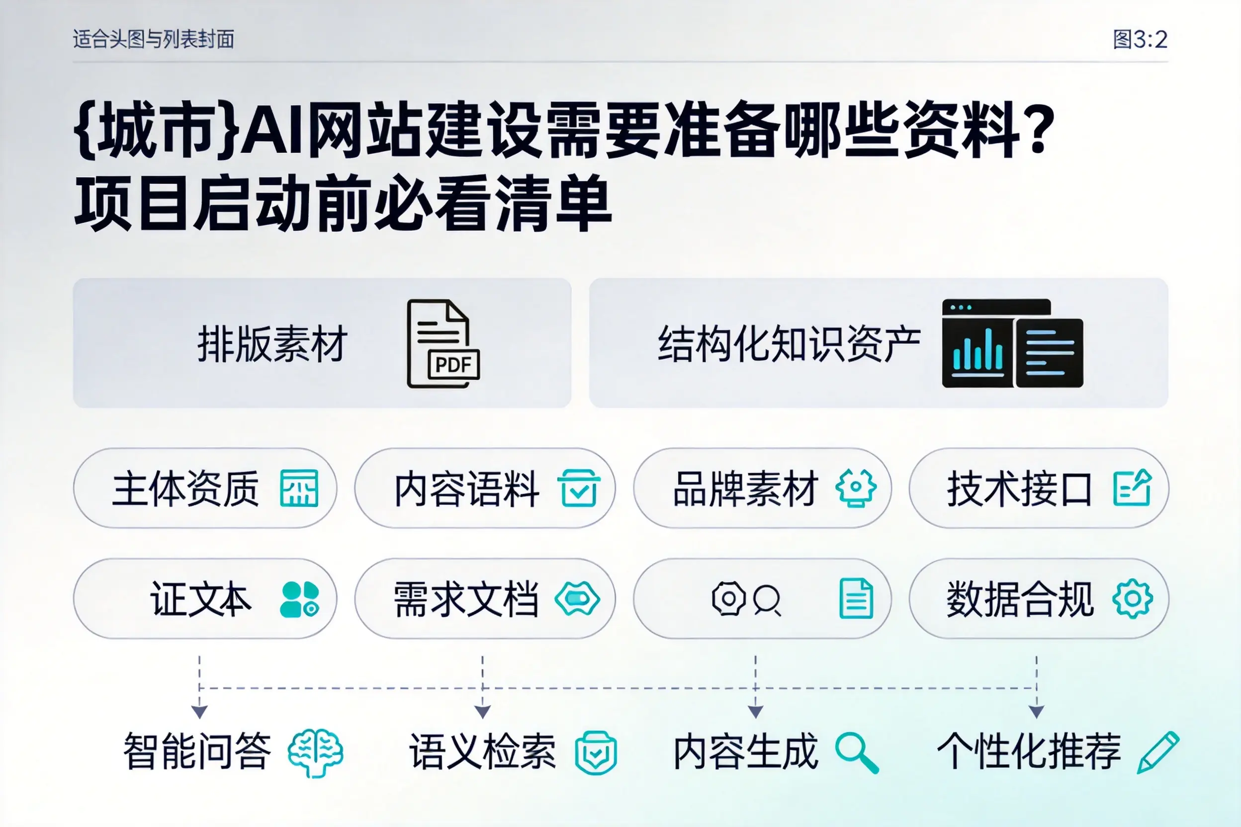 赤峰AI网站建设需要准备哪些资料?项目启动前必看清单