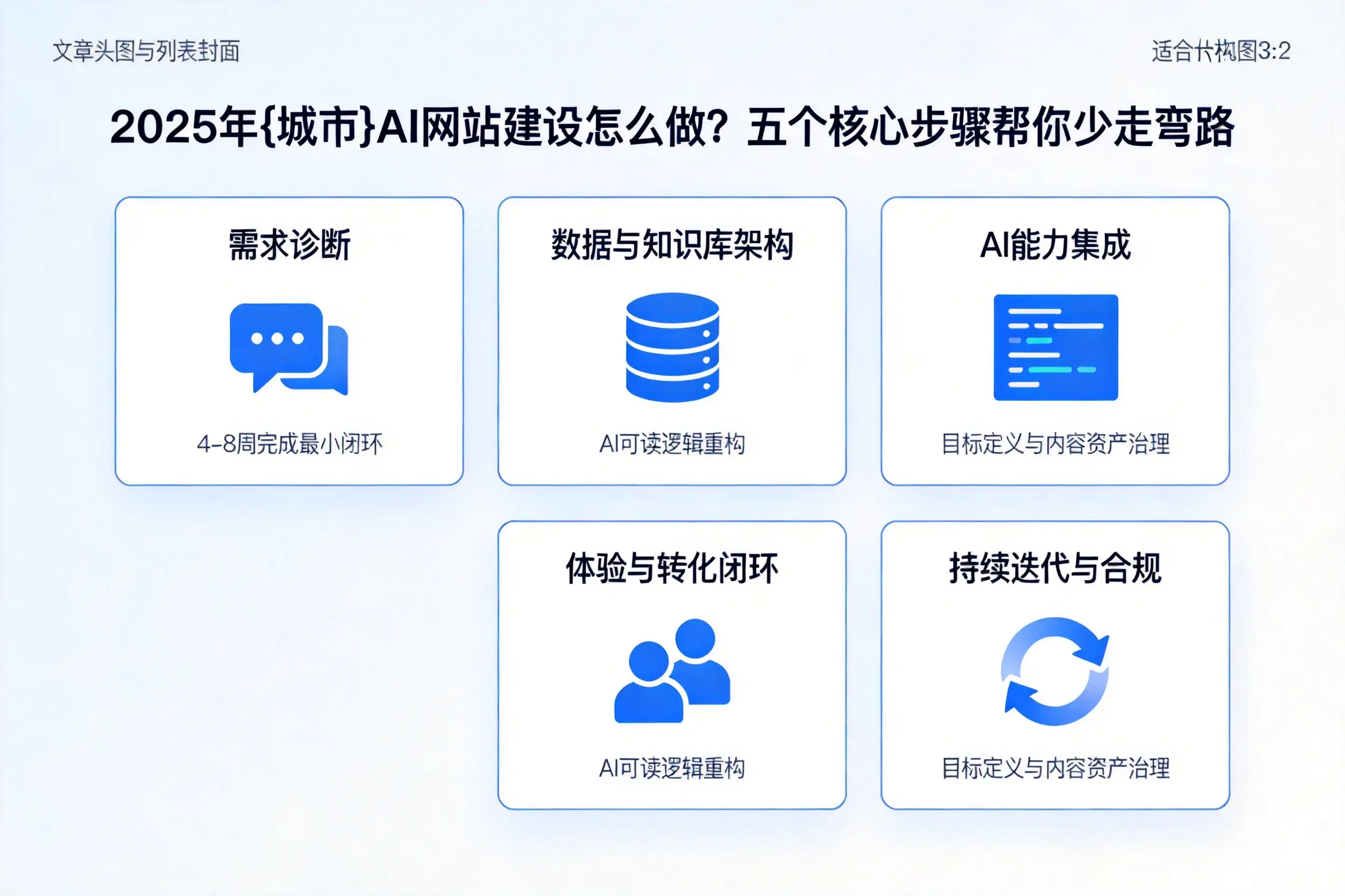 2025年赤峰AI网站建设怎么做？五个核心步骤帮你少走弯路