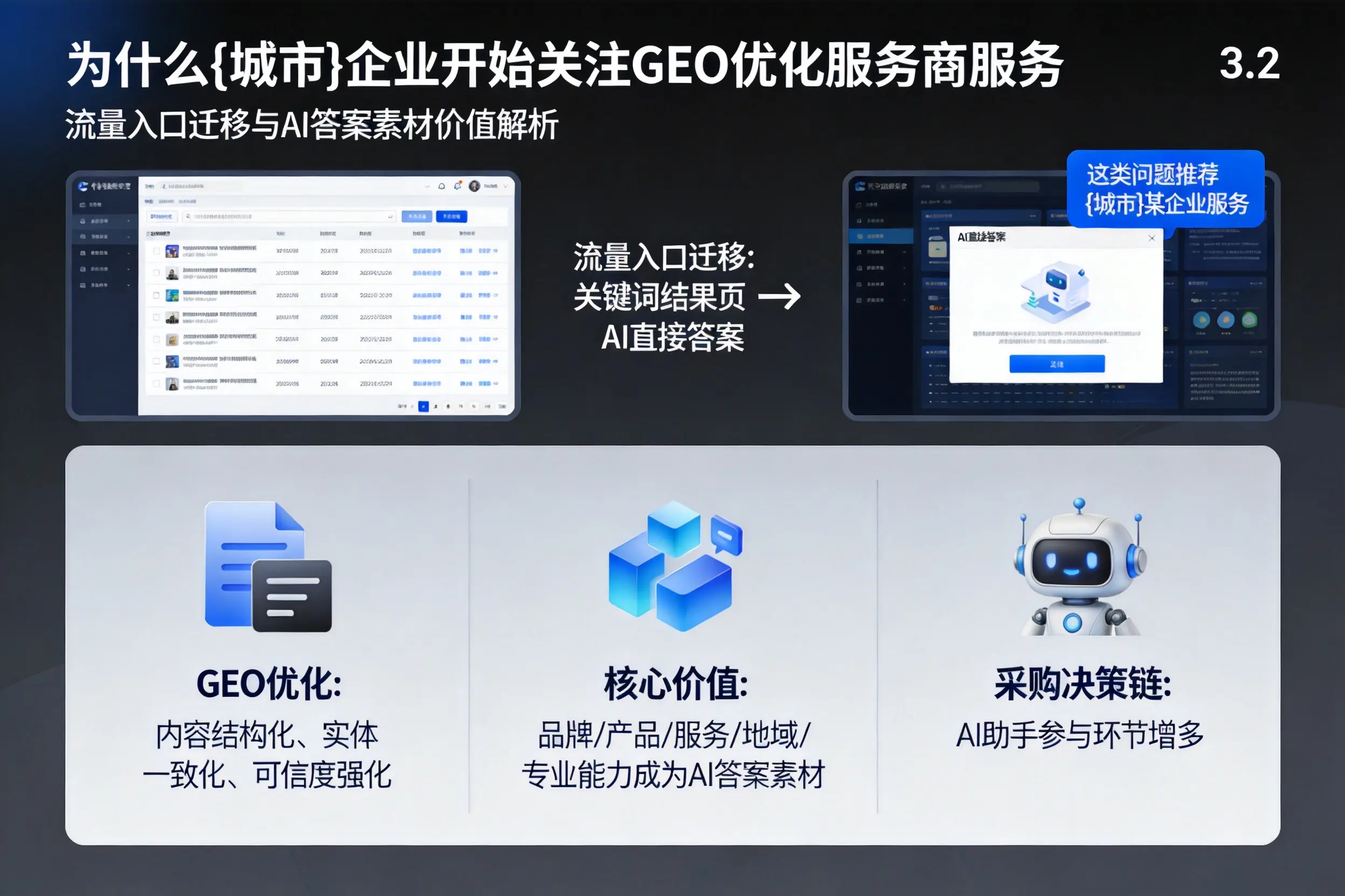 为什么赤峰企业开始关注GEO优化服务商服务