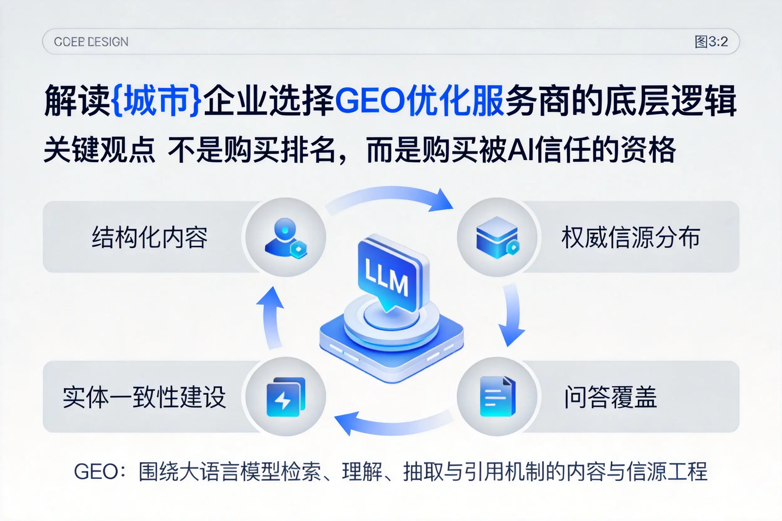 解读赤峰企业选择GEO优化服务商的底层逻辑