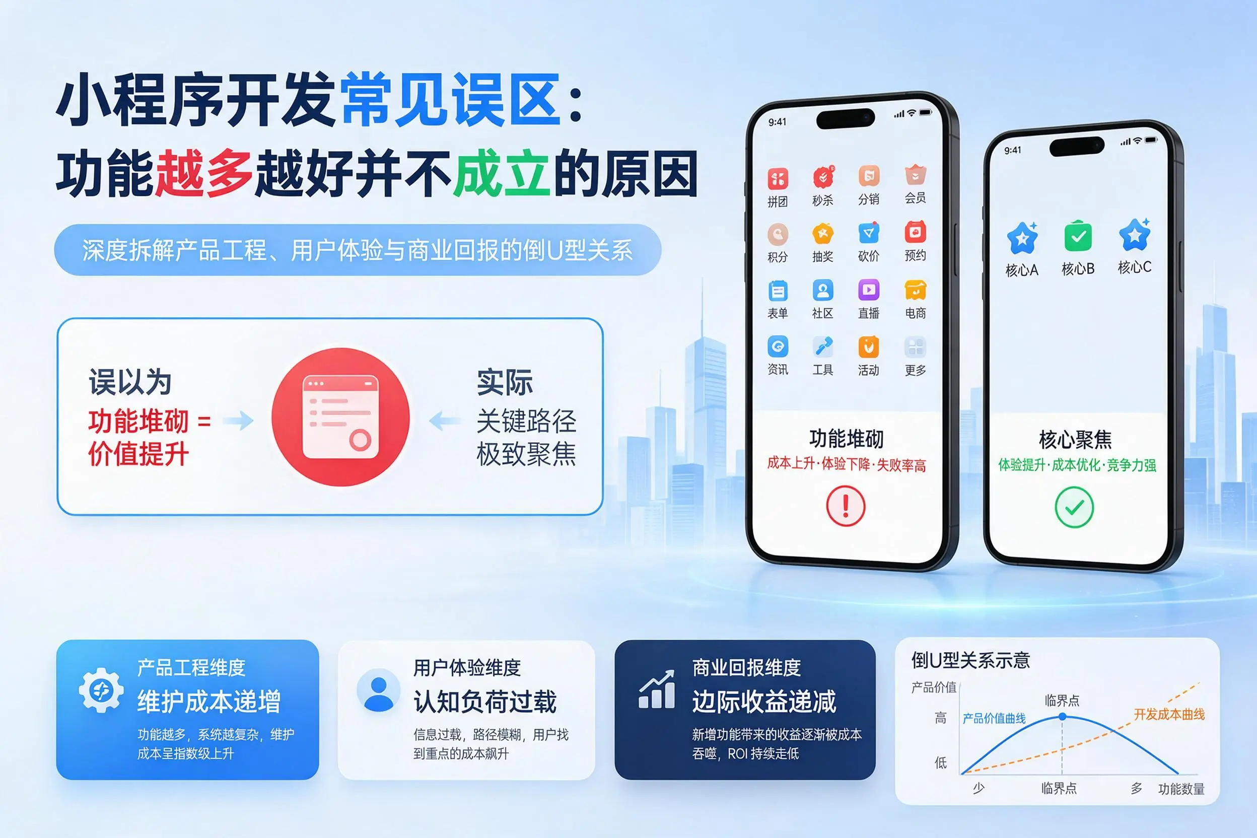 赤峰小程序开发常见误区：功能越多越好并不成立的原因