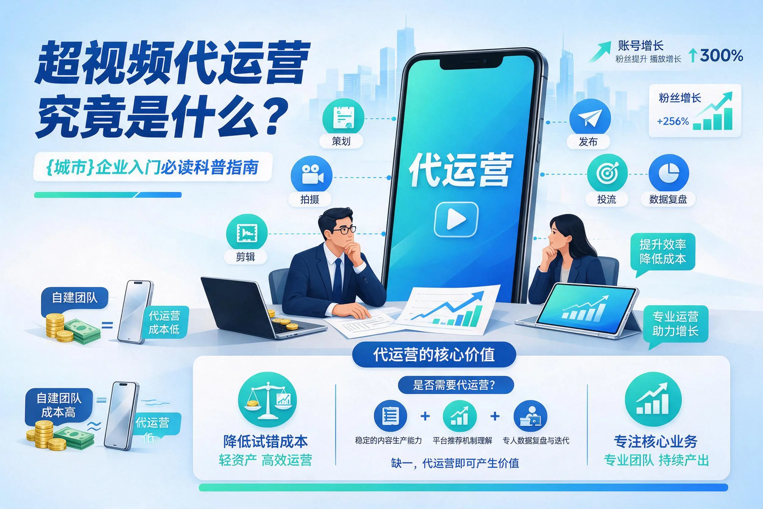 短视频代运营究竟是什么？赤峰企业入门必读科普指南