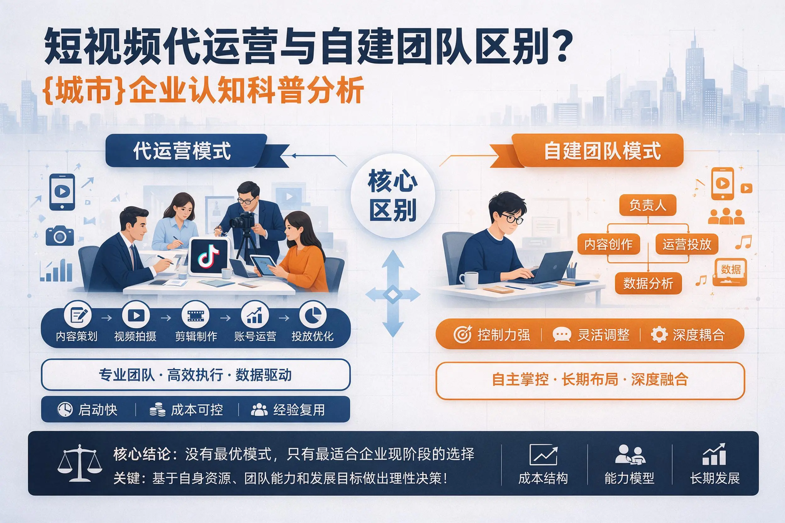 短视频代运营与自建团队区别?赤峰企业认知科普分析