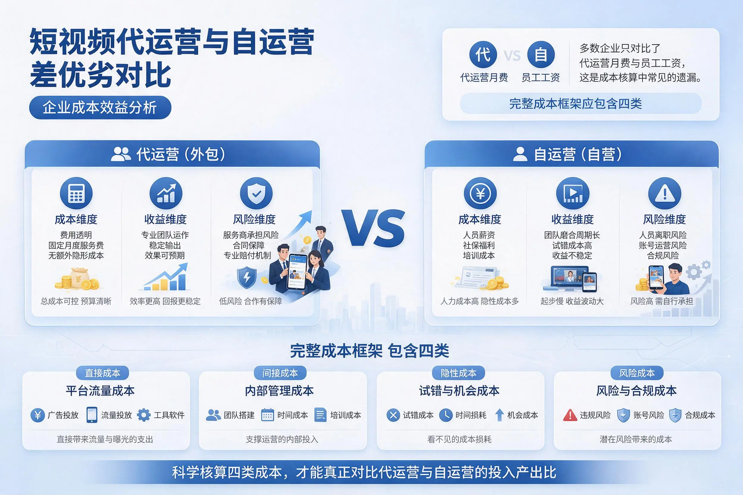 短视频代运营与自运营优劣对比：赤峰企业成本效益分析