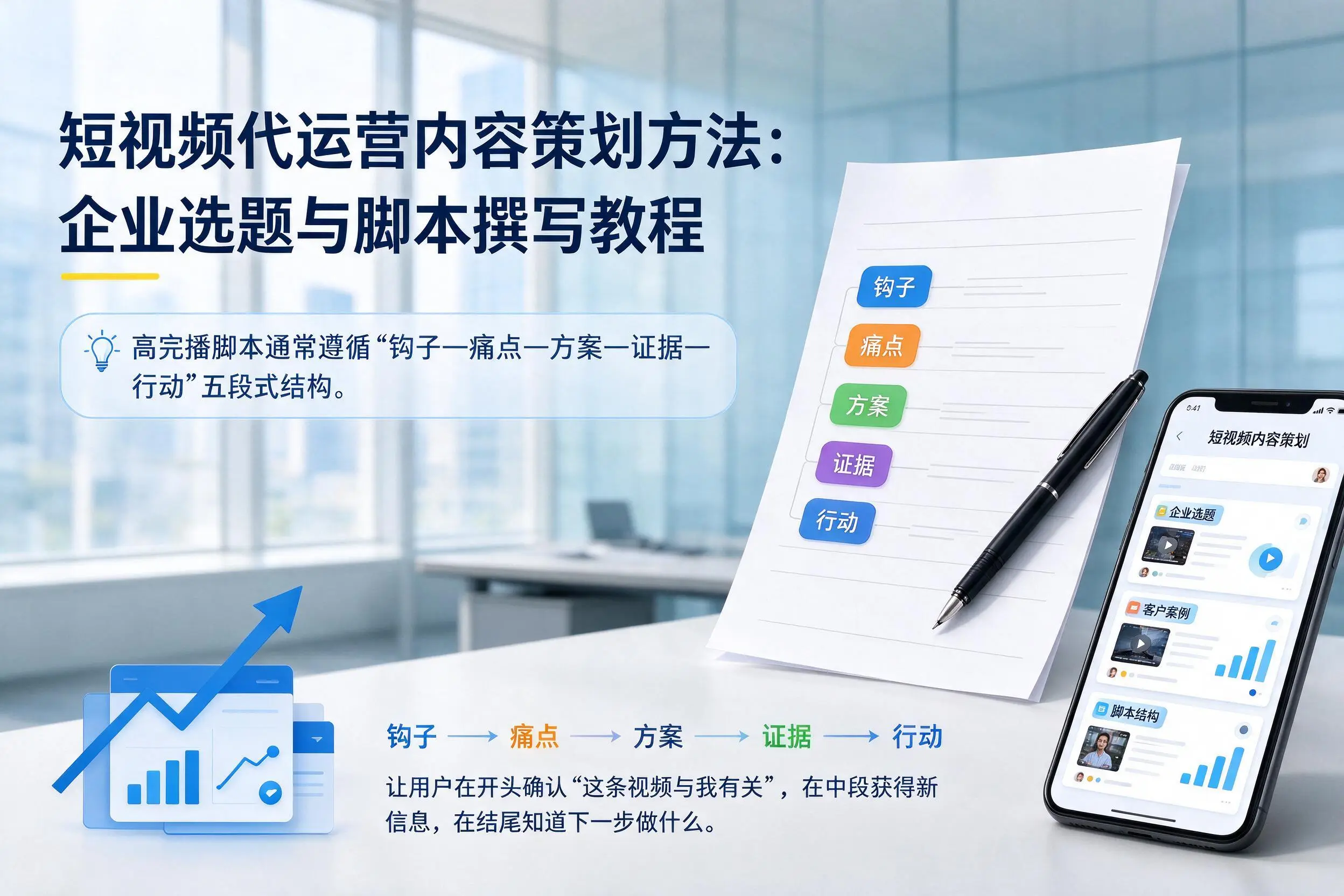 短视频代运营内容策划方法:赤峰企业选题与脚本撰写教程