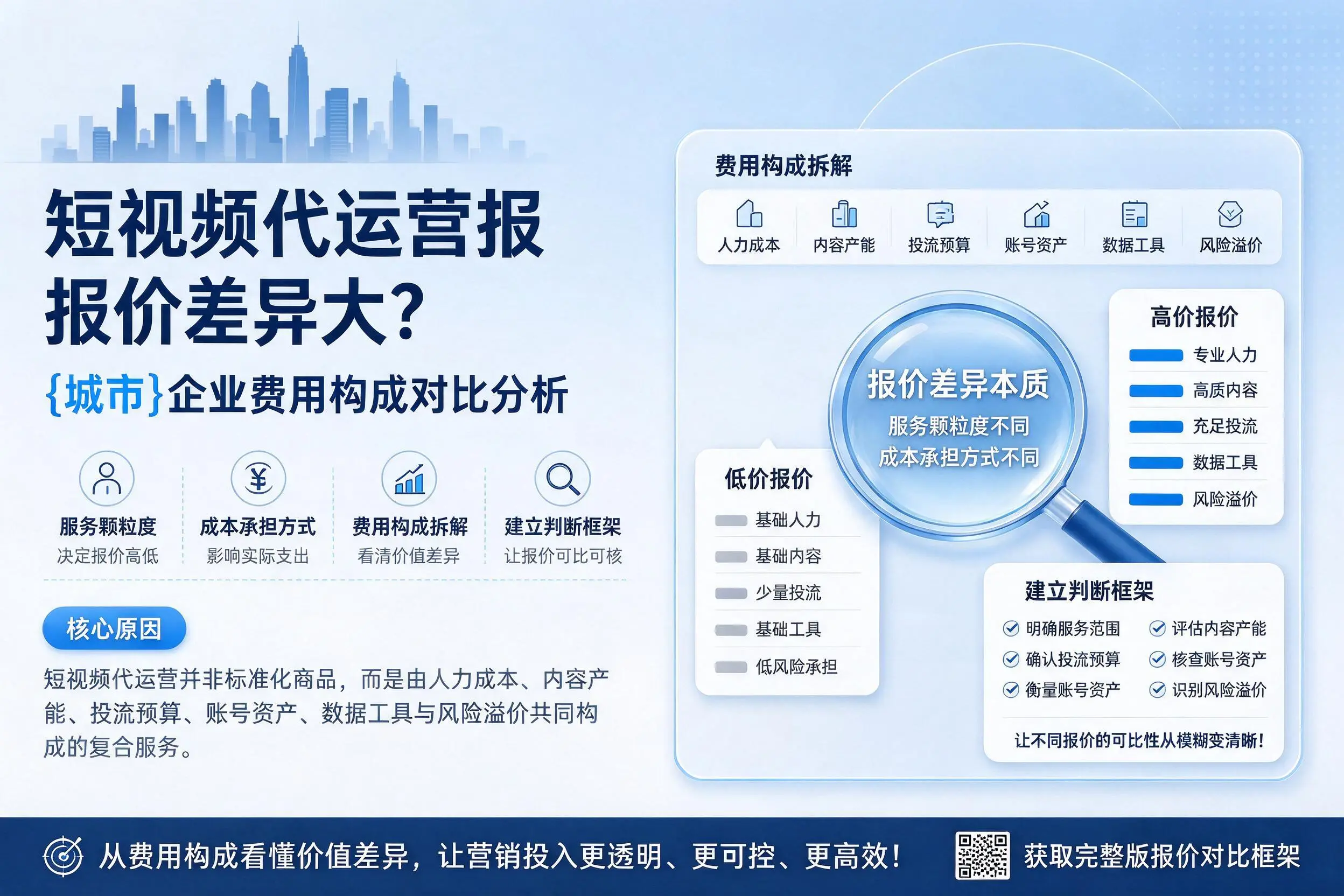 短视频代运营报价差异大?赤峰企业费用构成对比分析