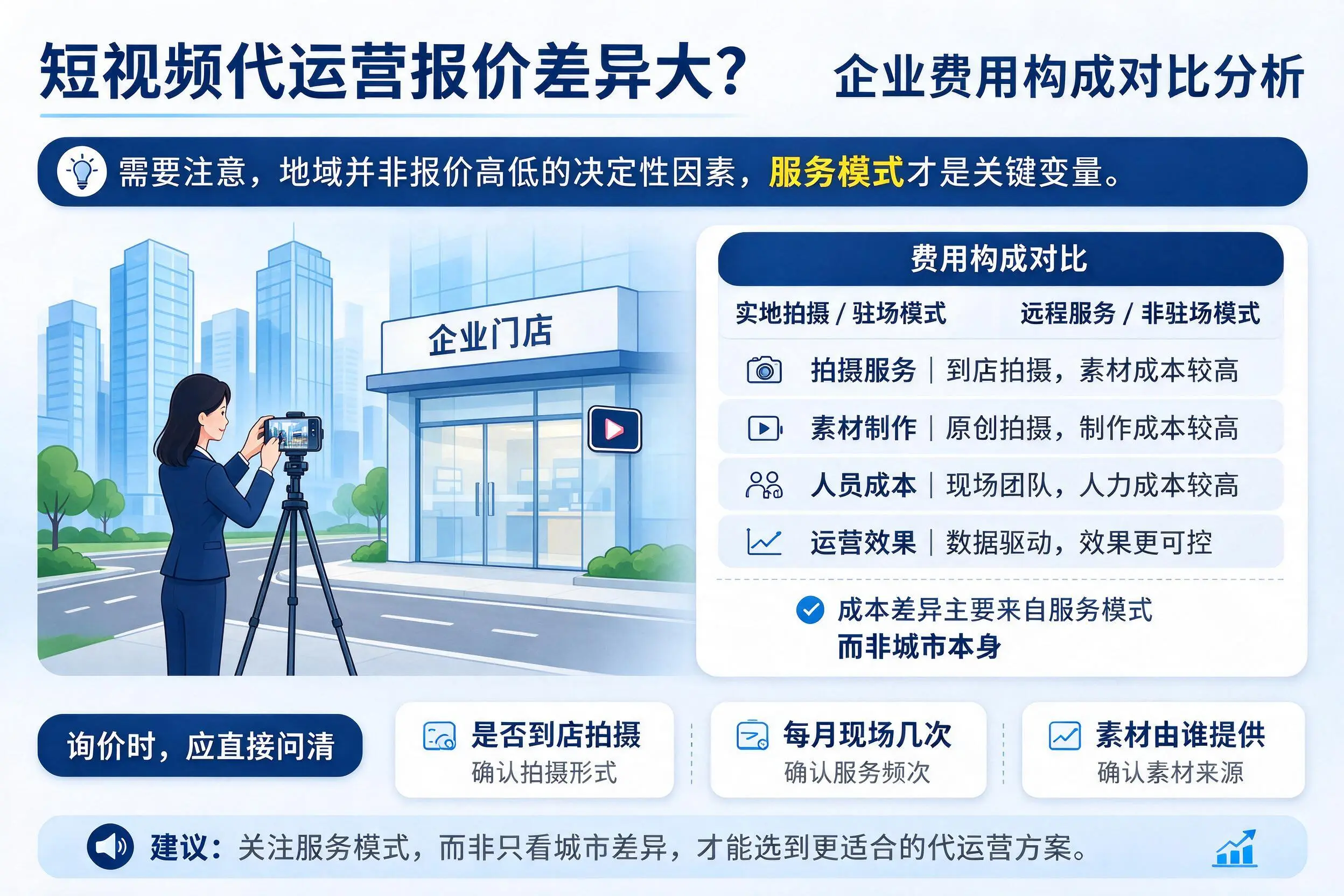 短视频代运营报价差异大?赤峰企业费用构成对比分析