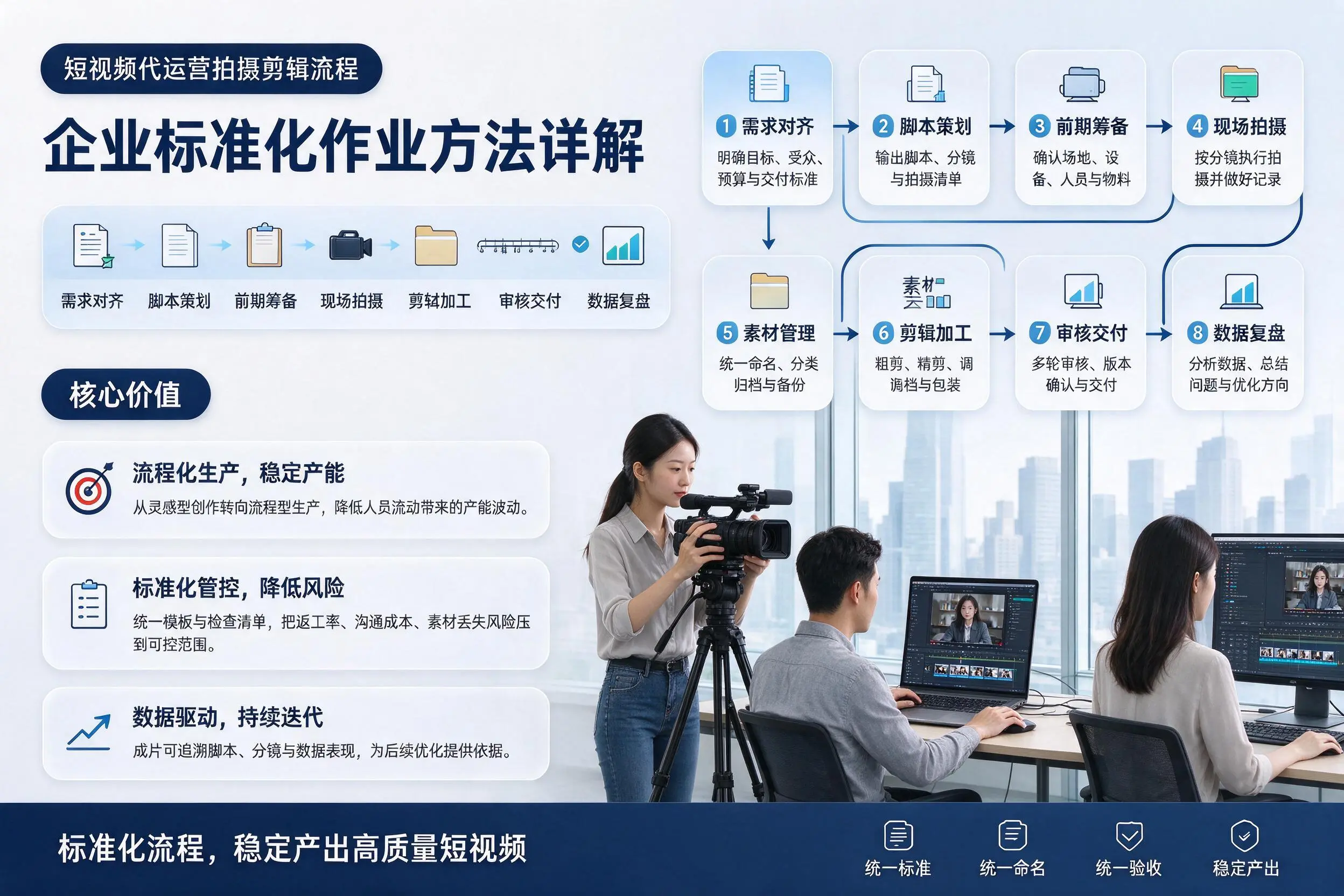 短视频代运营拍摄剪辑流程：赤峰企业标准化作业方法详解