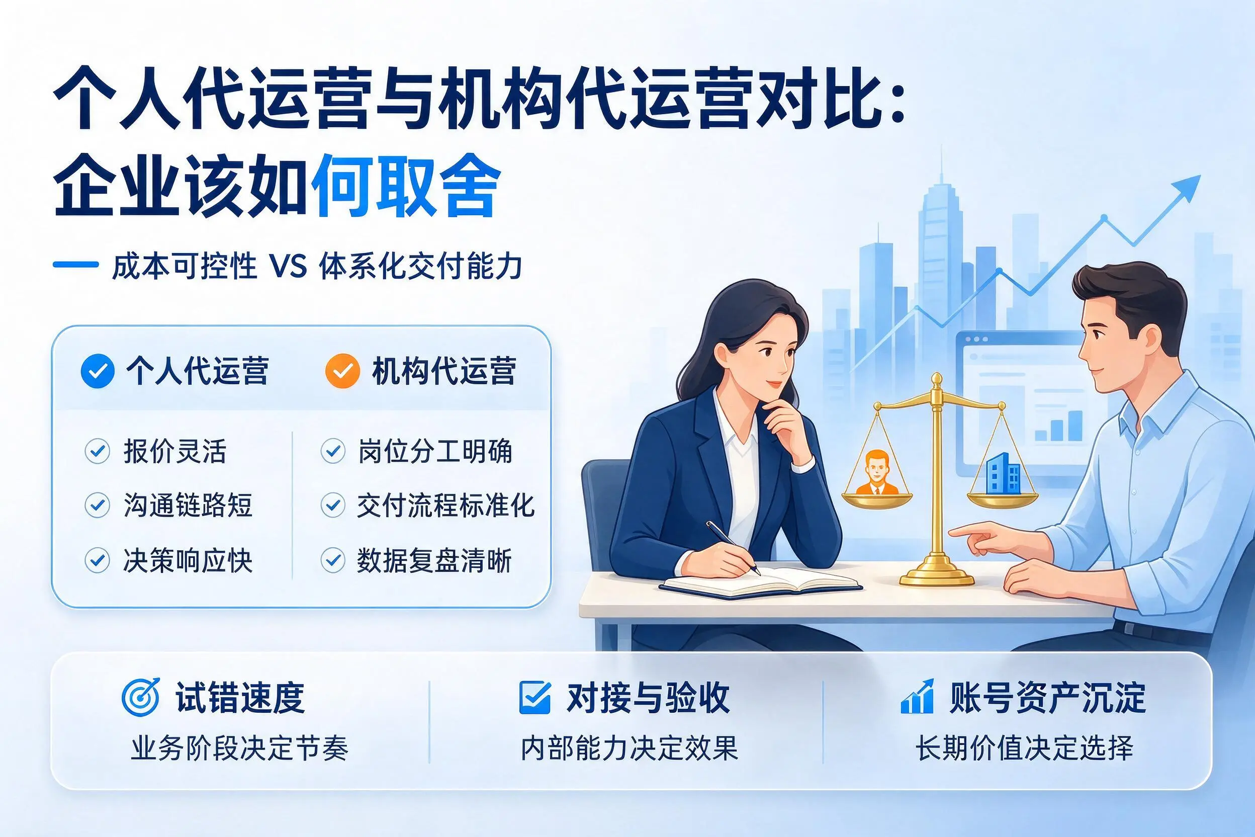 个人代运营与机构代运营对比：赤峰企业该如何取舍