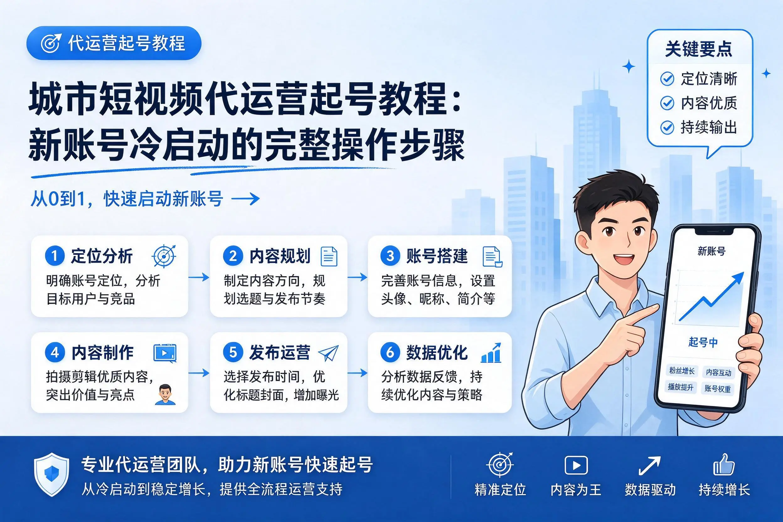 赤峰短视频代运营起号教程：新账号冷启动的完整操作步骤