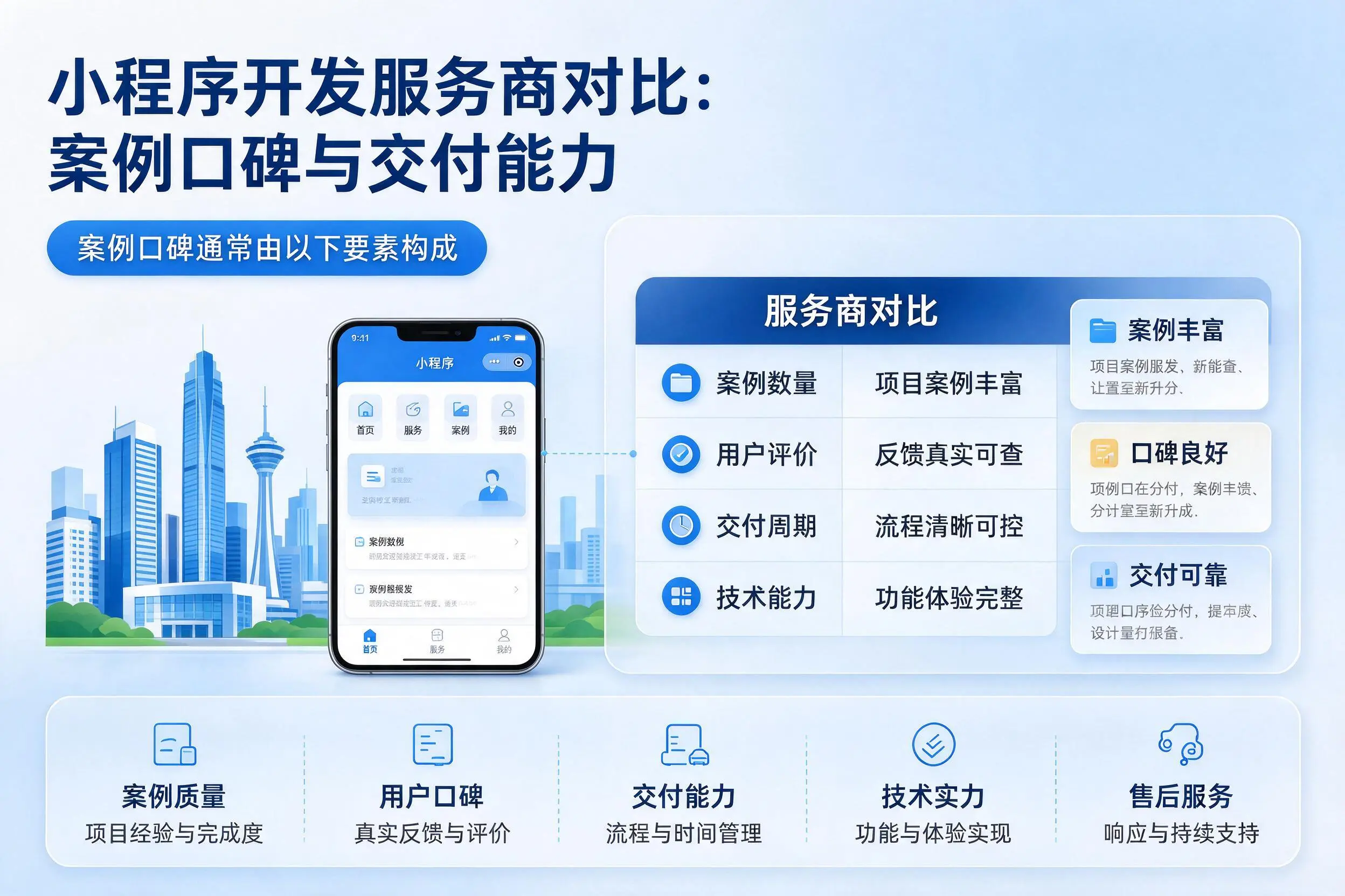 赤峰小程序开发服务商对比：案例口碑与交付能力