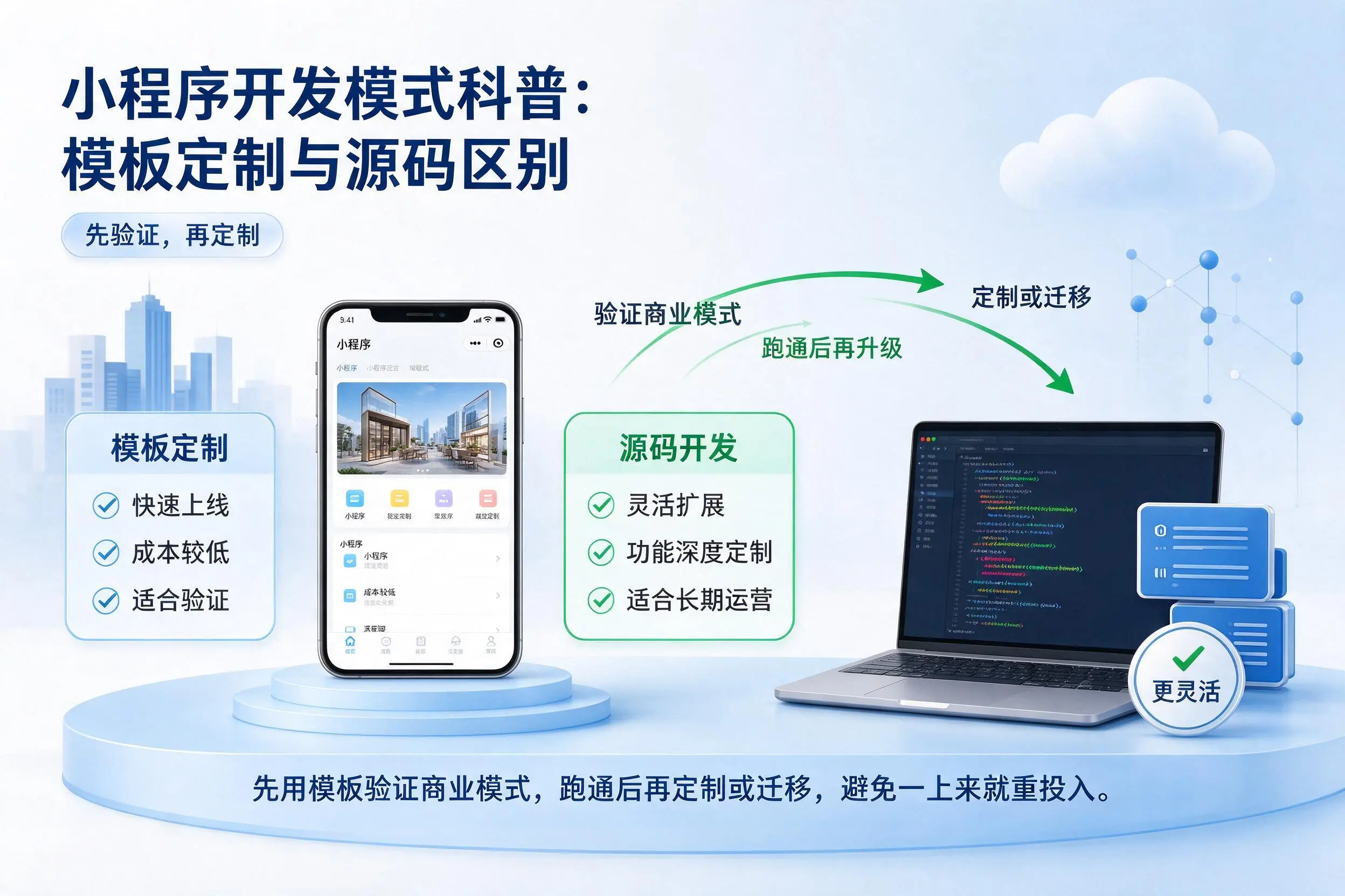 赤峰小程序开发模式科普：模板定制与源码区别