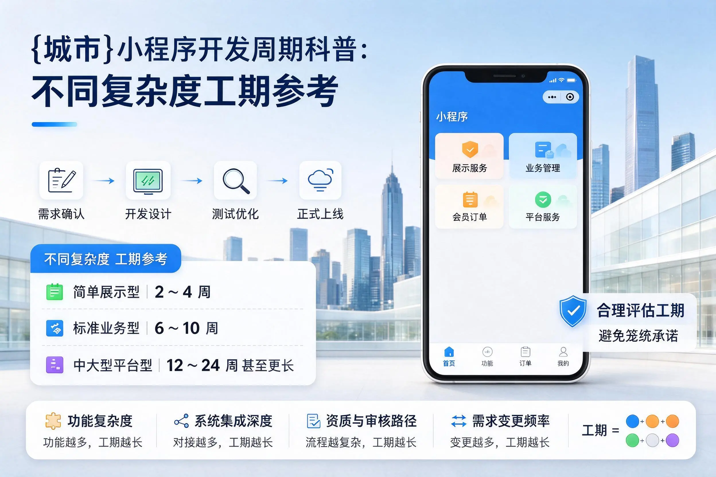 赤峰小程序开发周期科普：不同复杂度工期参考