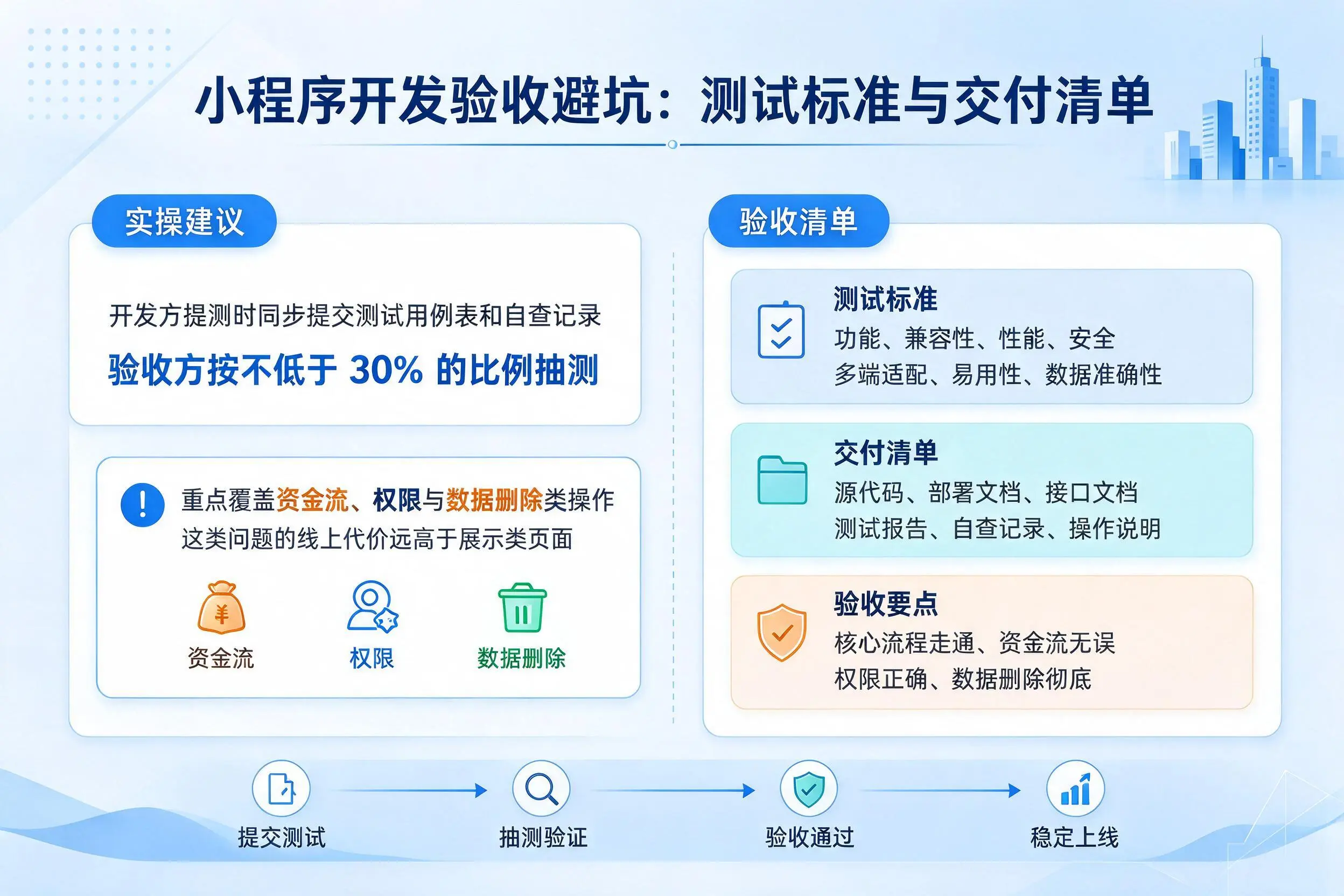 赤峰小程序开发验收避坑：测试标准与交付清单