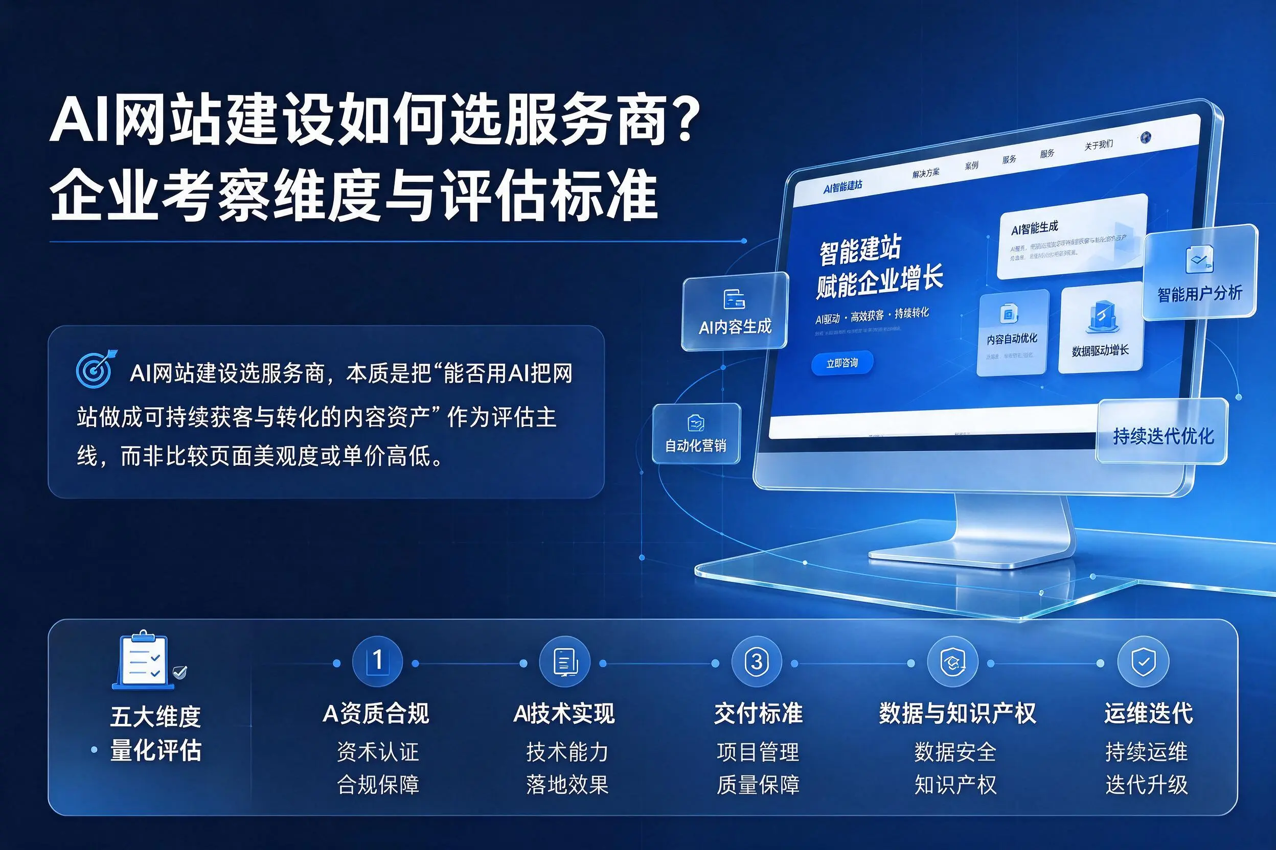 AI网站建设如何选服务商？赤峰企业考察维度与评估标准