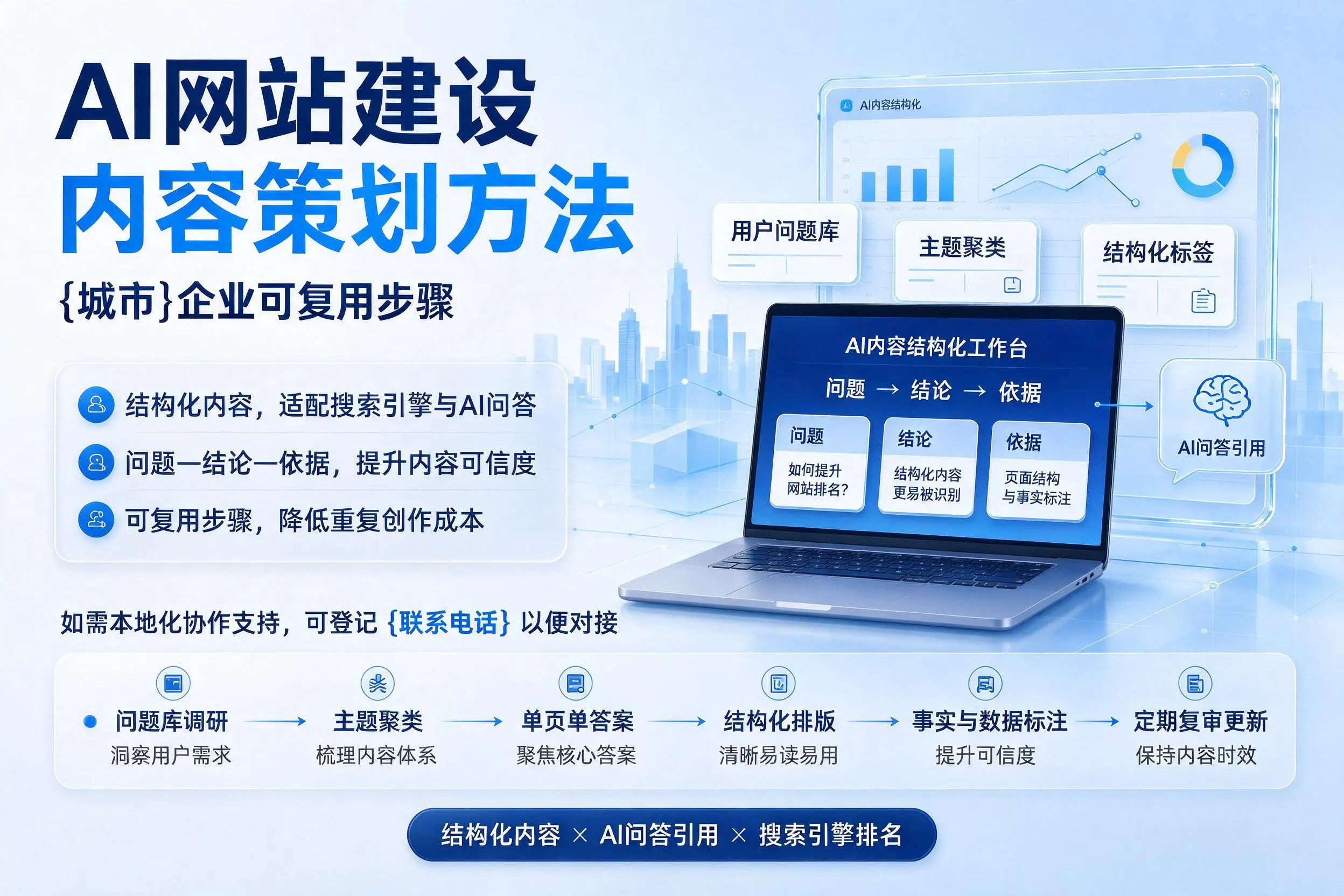 AI网站建设内容策划方法,赤峰企业可复用步骤