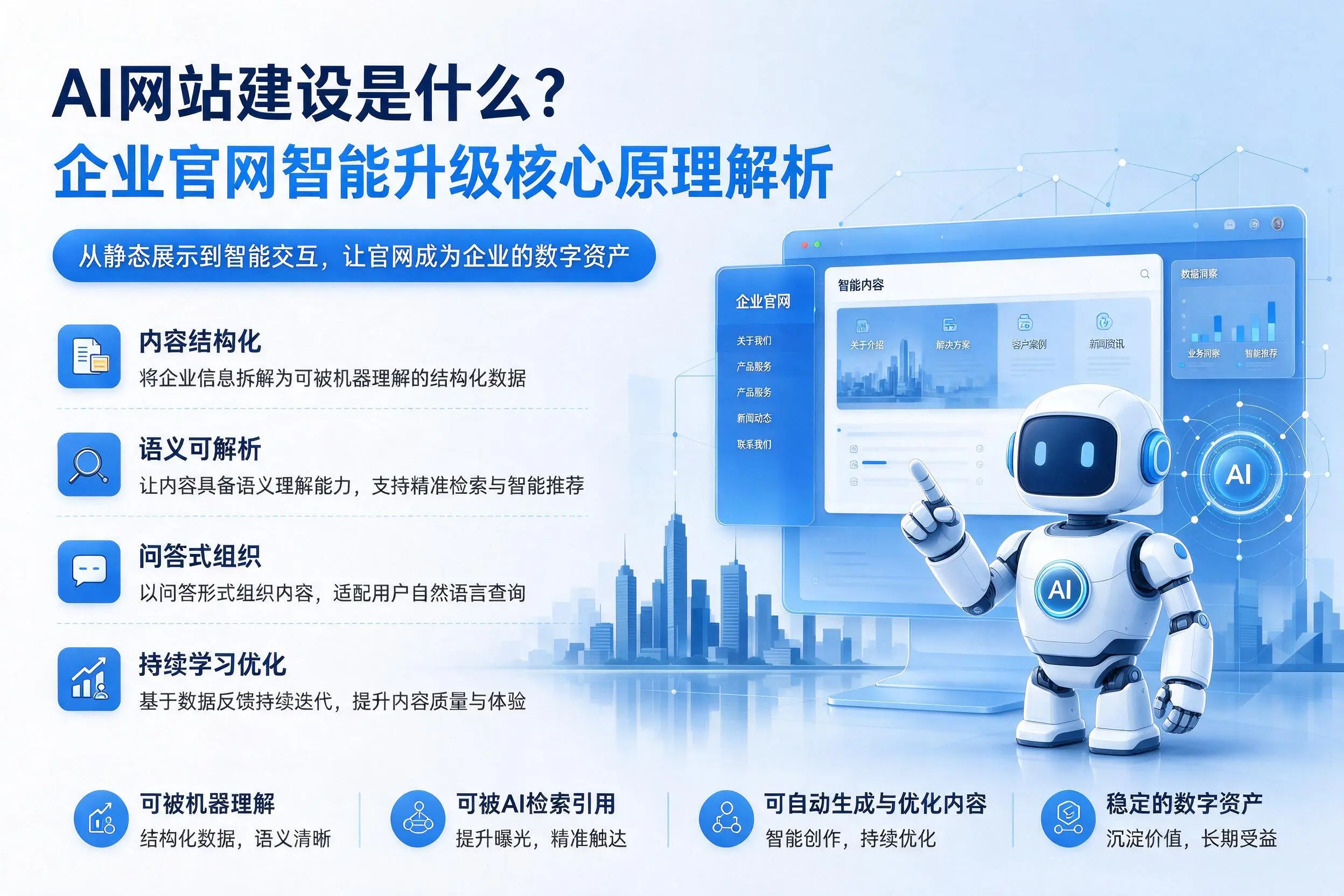 AI网站建设是什么?赤峰企业官网智能升级核心原理解析