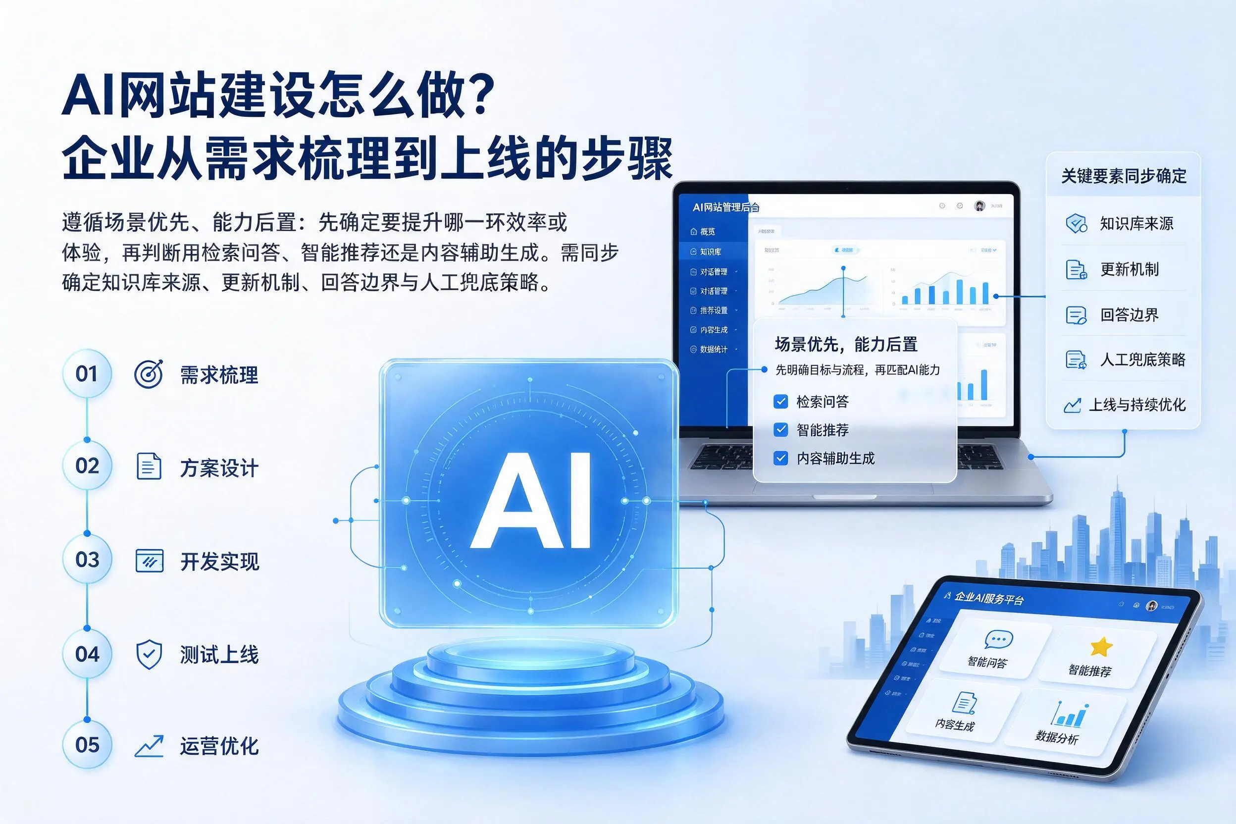AI网站建设怎么做？赤峰企业从需求梳理到上线的步骤