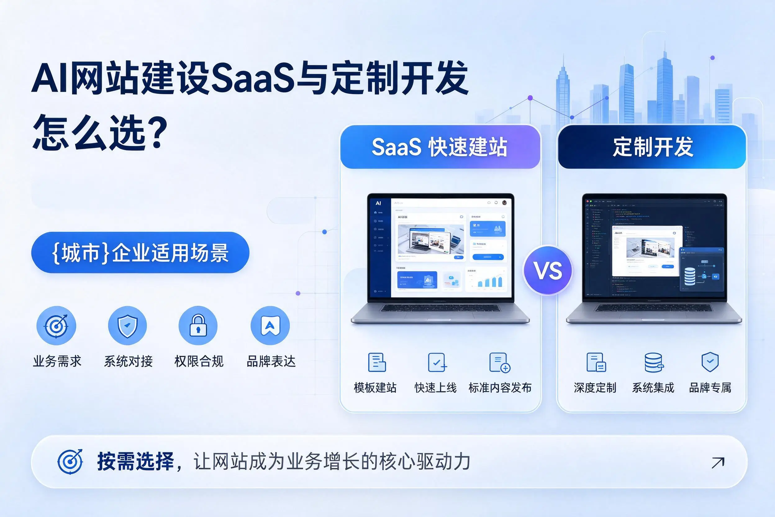 AI网站建设SaaS与定制开发怎么选？赤峰企业适用场景